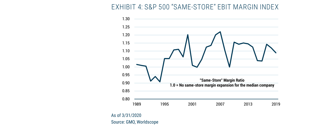 EXHIBIT 4: S&P 500 