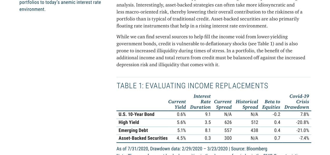 EXHIBIT 1: CUMULATIVE LOG RETURNS OF PUT-BUYING STRATEGY