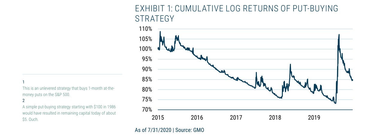 EXHIBIT 2: IMPACT OF RISING RATES ON STOCKS AND BONDS IN THE 1970s