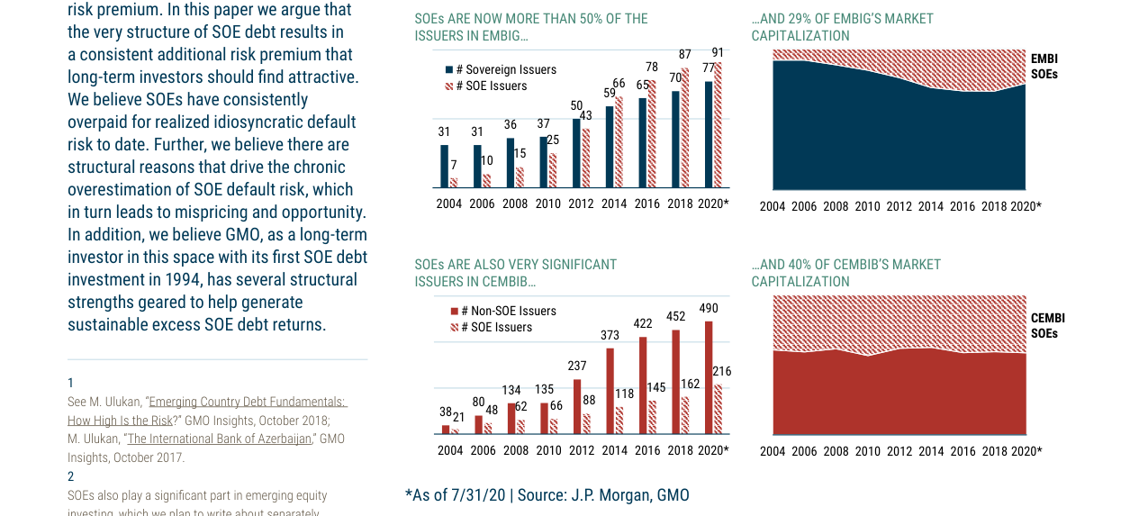 ...AND 29% OF EMBIG'S MARKET CAPITALIZATION