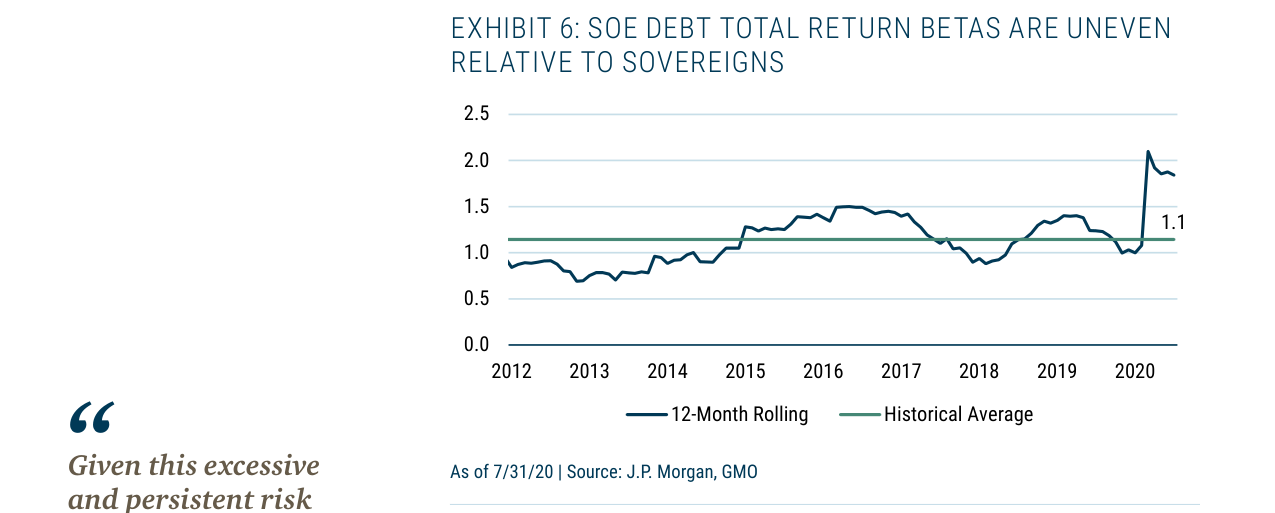 EXHIBIT 6: SOE DEBT TOTAL RETURN BETAS ARE UNEVEN RELATIVE TO SOVEREIGNS