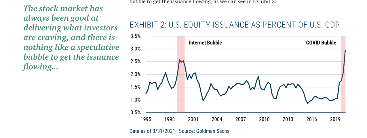 EXHIBIT 2: U.S. EQUITY ISSUANCE AS PERCENT OF U.S. GDP