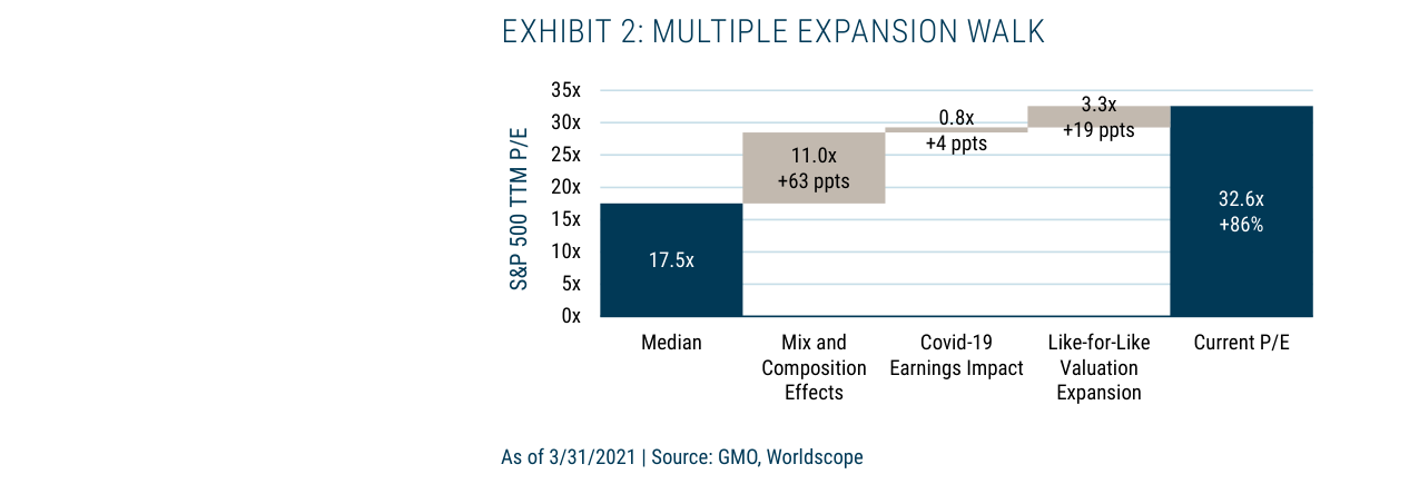 EXHIBIT 2: MULTIPLE EXPANSION WALK