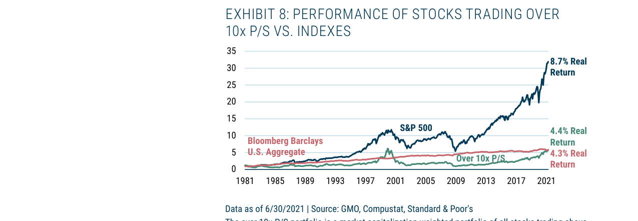 EXHIBIT 8: PERFORMANCE OF STOCKS TRADING OVER 10x P/S VS. INDEXES