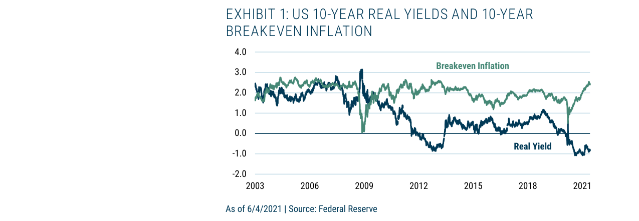 EXHIBIT 2: PRICE OF A 10-YEAR 2% INFLATION CAP