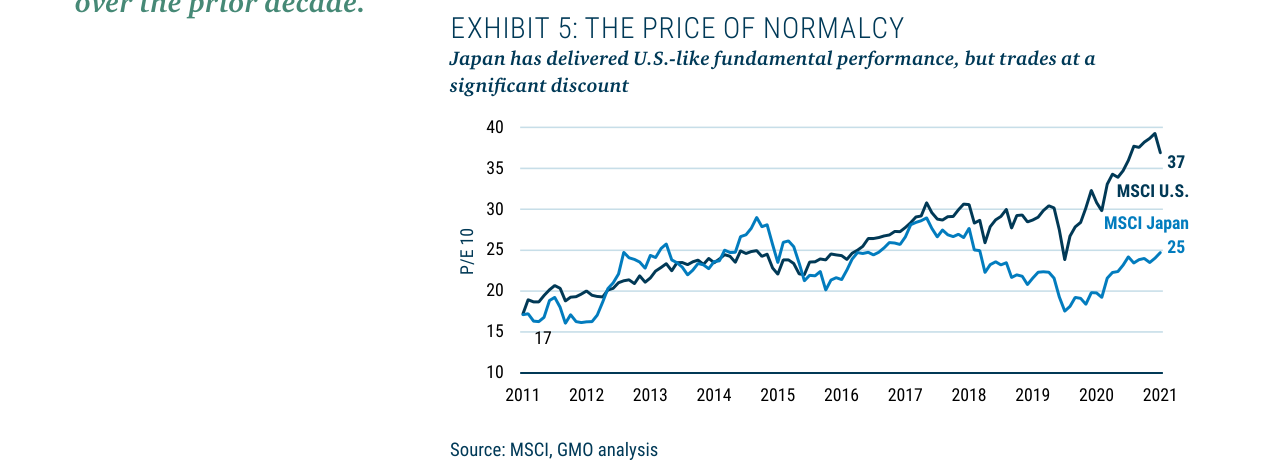 EXHIBIT 5: THE PRICE OF NORMALCY
