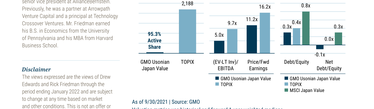 EXHIBIT 5: CHARACTERISTICS OF GMO USONIAN JAPAN VALUE EQUITY EXPOSURE