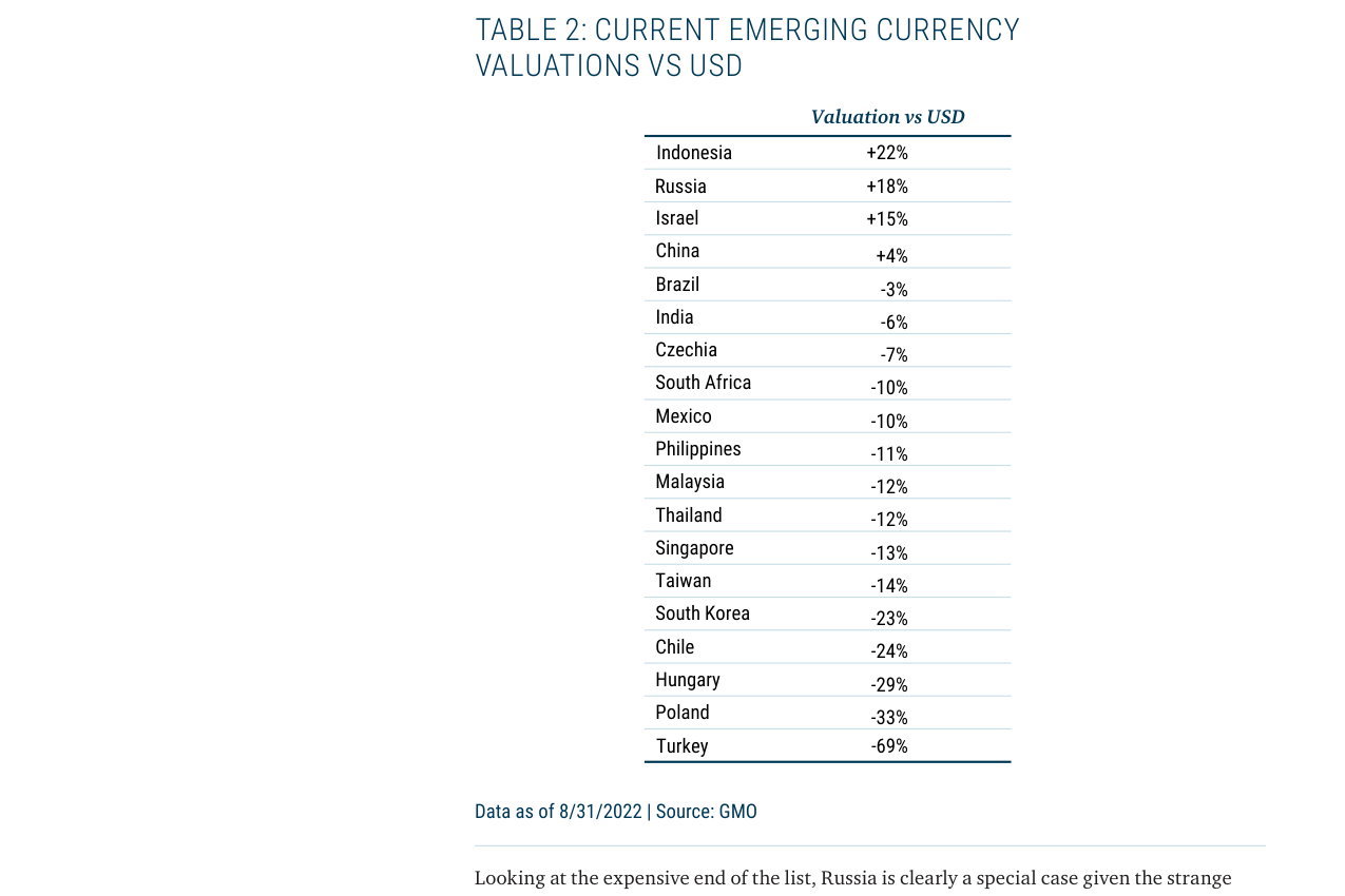 TABLE 2: CURRENT EMERGING CURRENCY VALUATIONS VS USD
