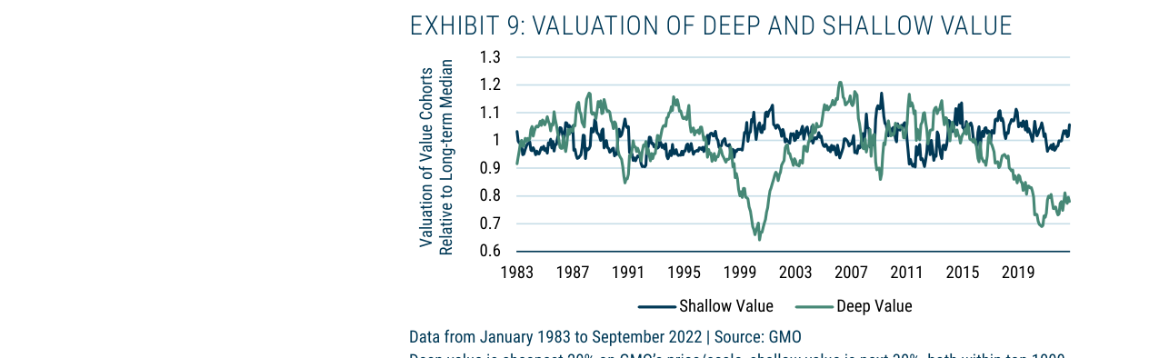 EXHIBIT 9: VALUATION OF DEEP AND SHALLOW VALUE