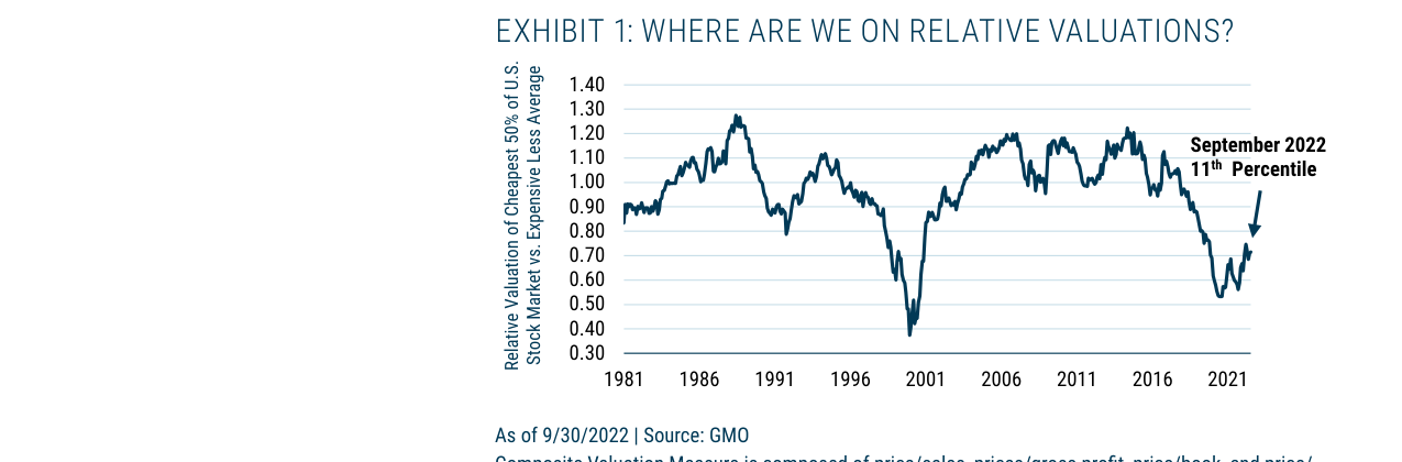 TABLE 1: PERCENTILE RANKING OF VALUATION SPREADS