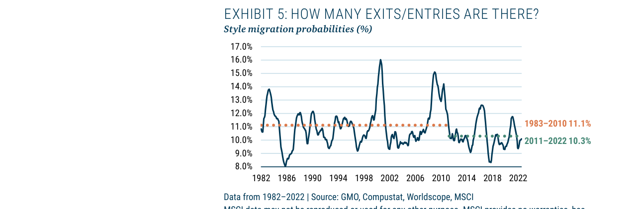 EXHIBIT 5: HOW MANY EXITS/ENTRIES ARE THERE?