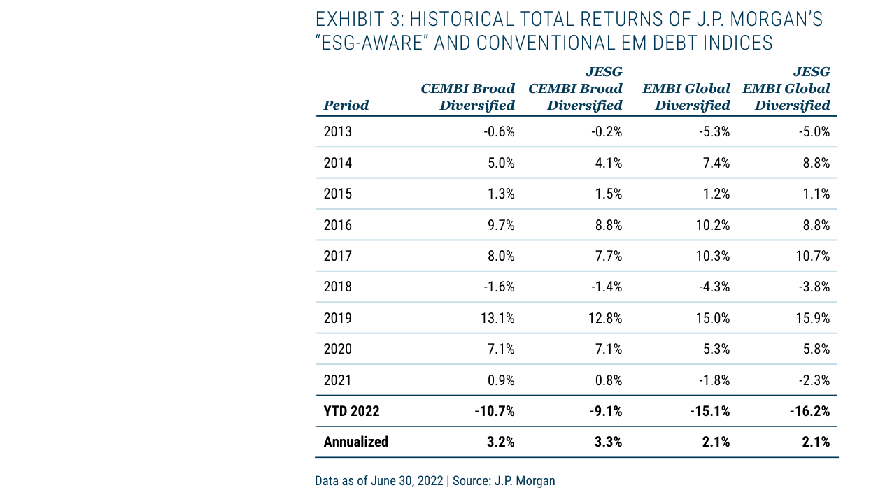 Exhibit 3: Historical Total Returns of J.P. Morgan's 