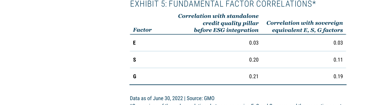 Exhibit 5: Fundamental Factor Correlations