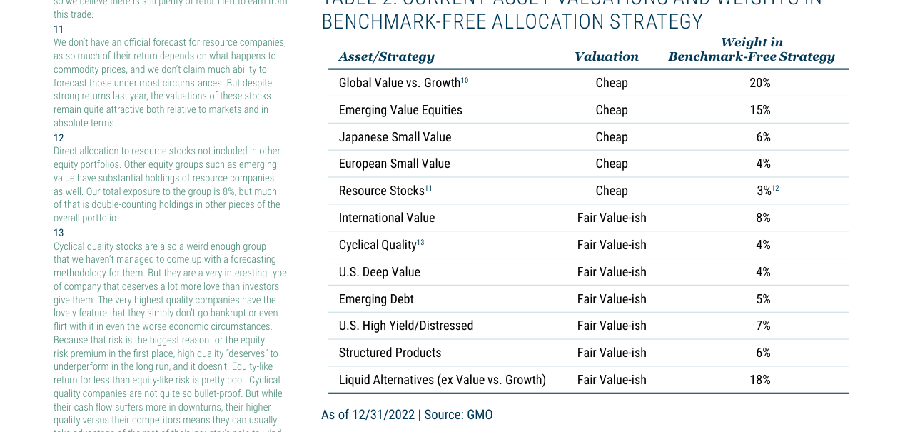 TABLE 2: CURRENT ASSET VALUATIONS AND WEIGHTS IN BENCHMARK-FREE ALLOCATION STRAT