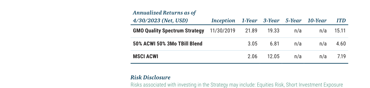 GMO Quality Spectrum Strategy Annualized Returns