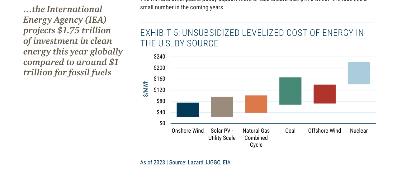 EXHIBIT 5: UNSUBSIDIZED LEVELIZED COST OF ENERGY IN THE U.S. BY SOURCE