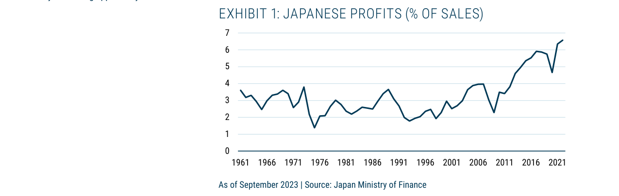 Exhibit 1: Japanese Profits (% of Sales)