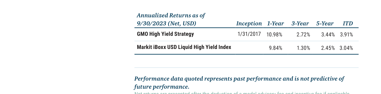 Annualized Returns as of 9/30/2023 (Net, USD)
