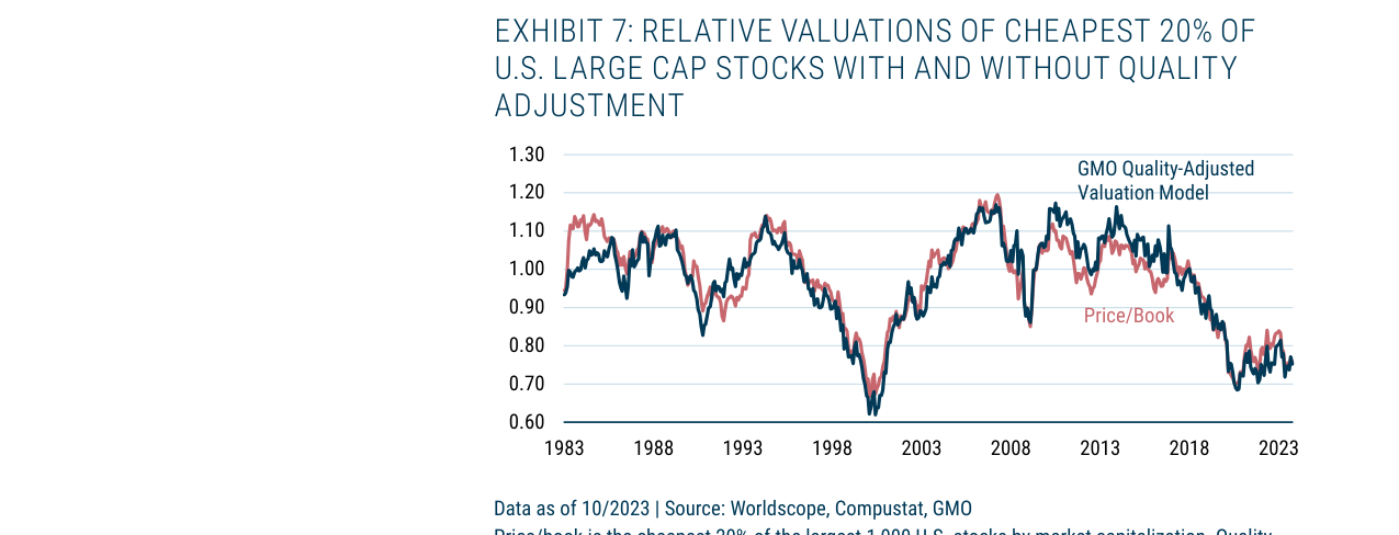 EXHIBIT 7: RELATIVE VALUATIONS OF CHEAPEST 20% OF U.S. LARGE CAP STOCKS WITH AND