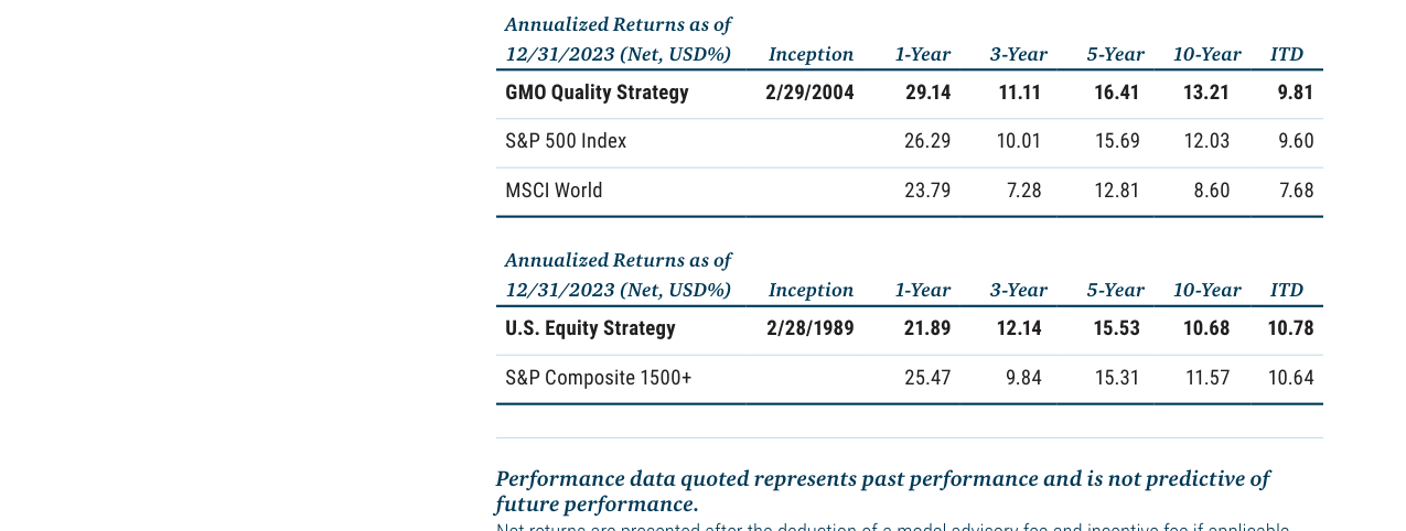 Annualized Returns - U.S. Equity Strategy