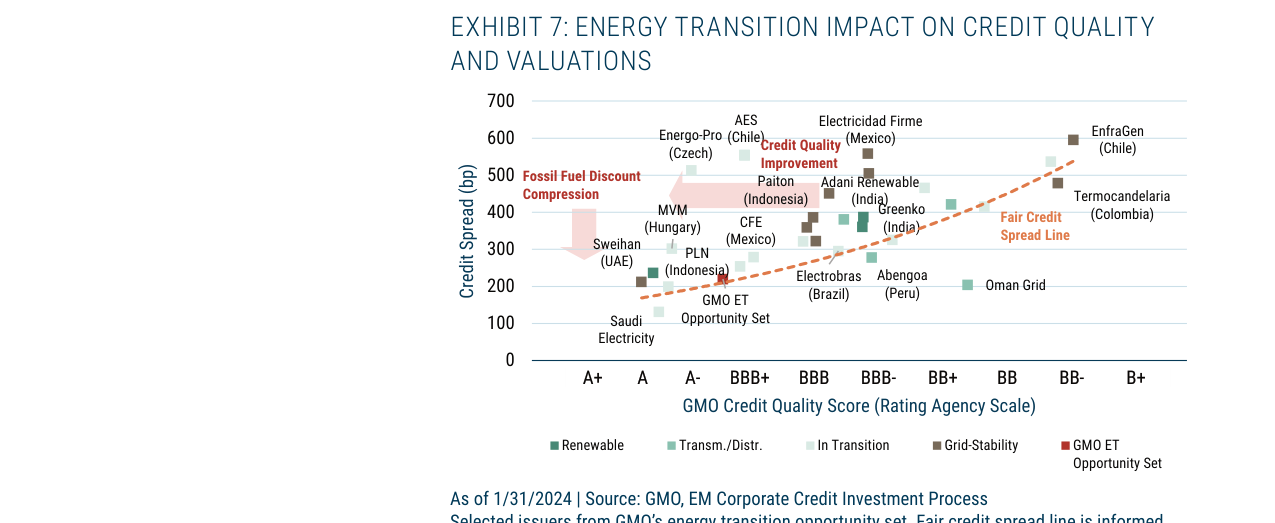 EXHIBIT 7: ENERGY TRANSITION IMPACT ON CREDIT QUALITY AND VALUATIONS