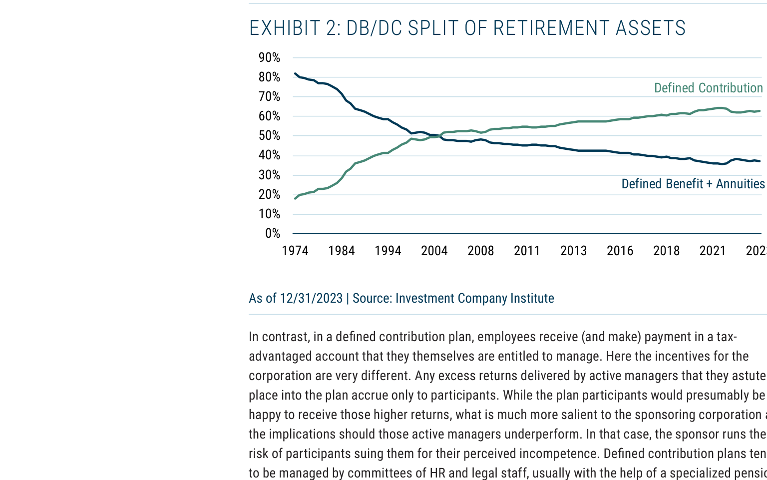 EXHIBIT 2: DB/DC SPLIT OF RETIREMENT ASSETS