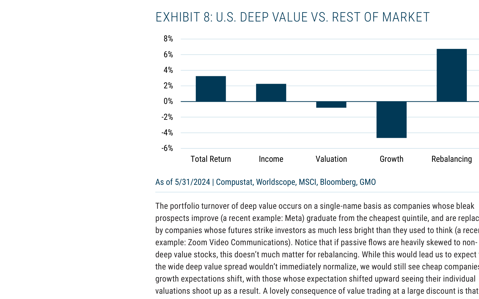 EXHIBIT 8: U.S. DEEP VALUE VS. REST OF MARKET