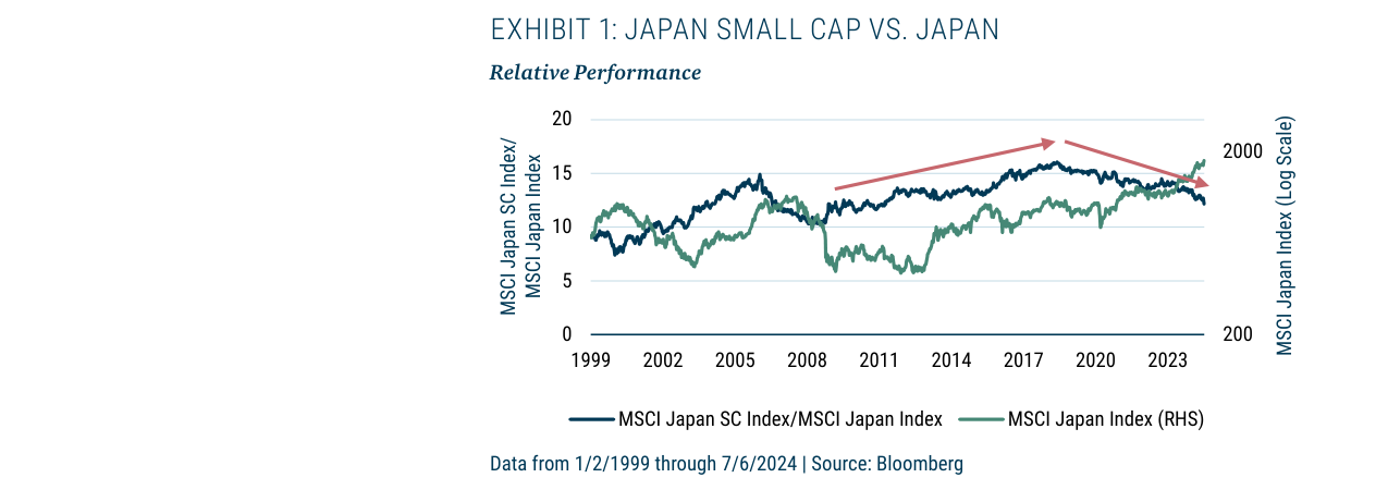 EXHIBIT 1: JAPAN SMALL CAP VS. JAPAN