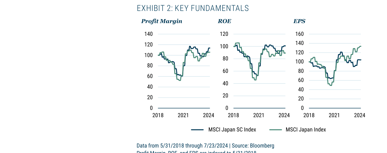 EXHIBIT 2: KEY FUNDAMENTALS