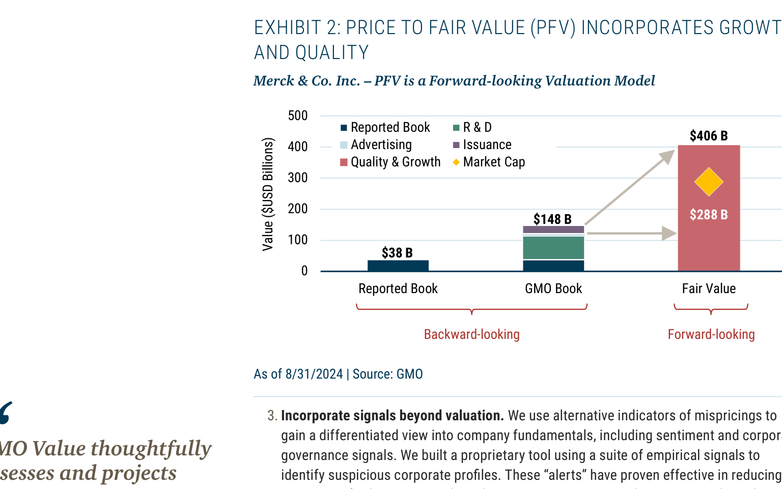 EXHIBIT 2: PRICE TO FAIR VALUE (PFV) INCORPORATES GROWTH