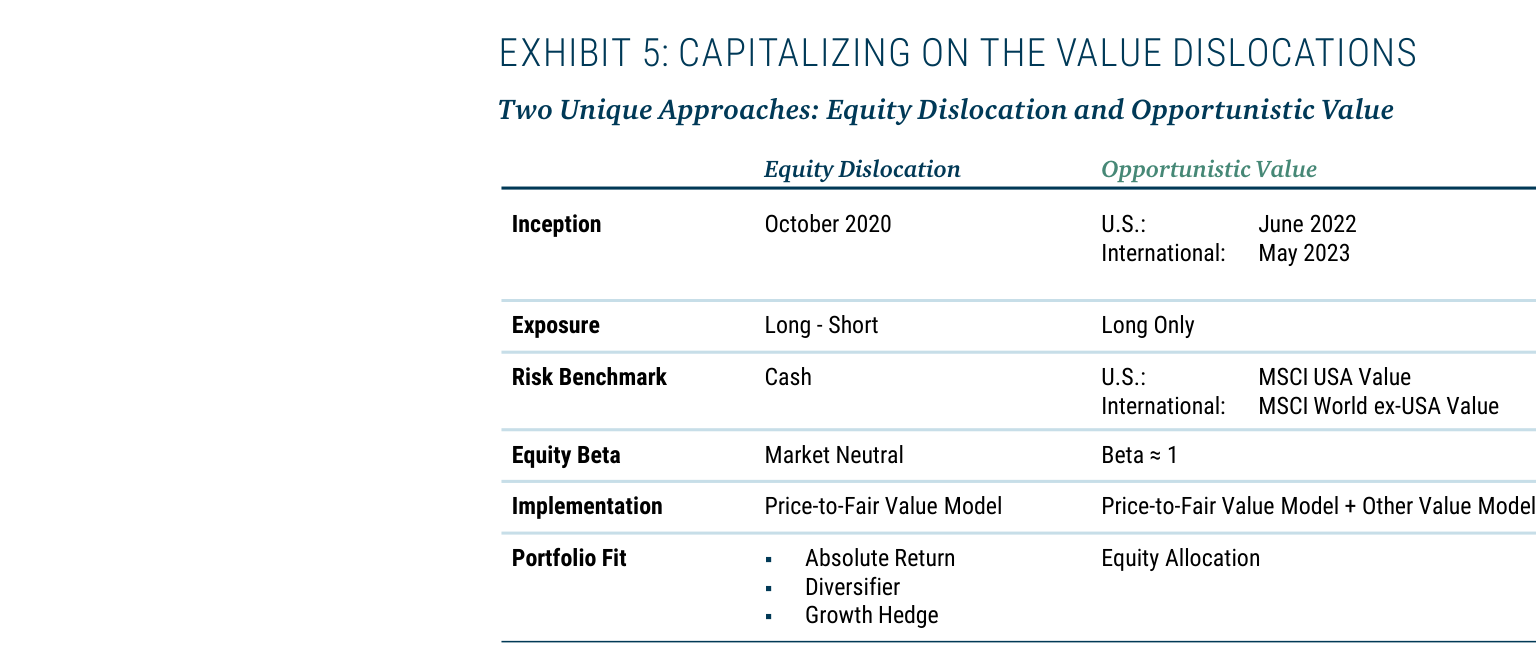 EXHIBIT 5: CAPITALIZING ON THE VALUE DISLOCATIONS