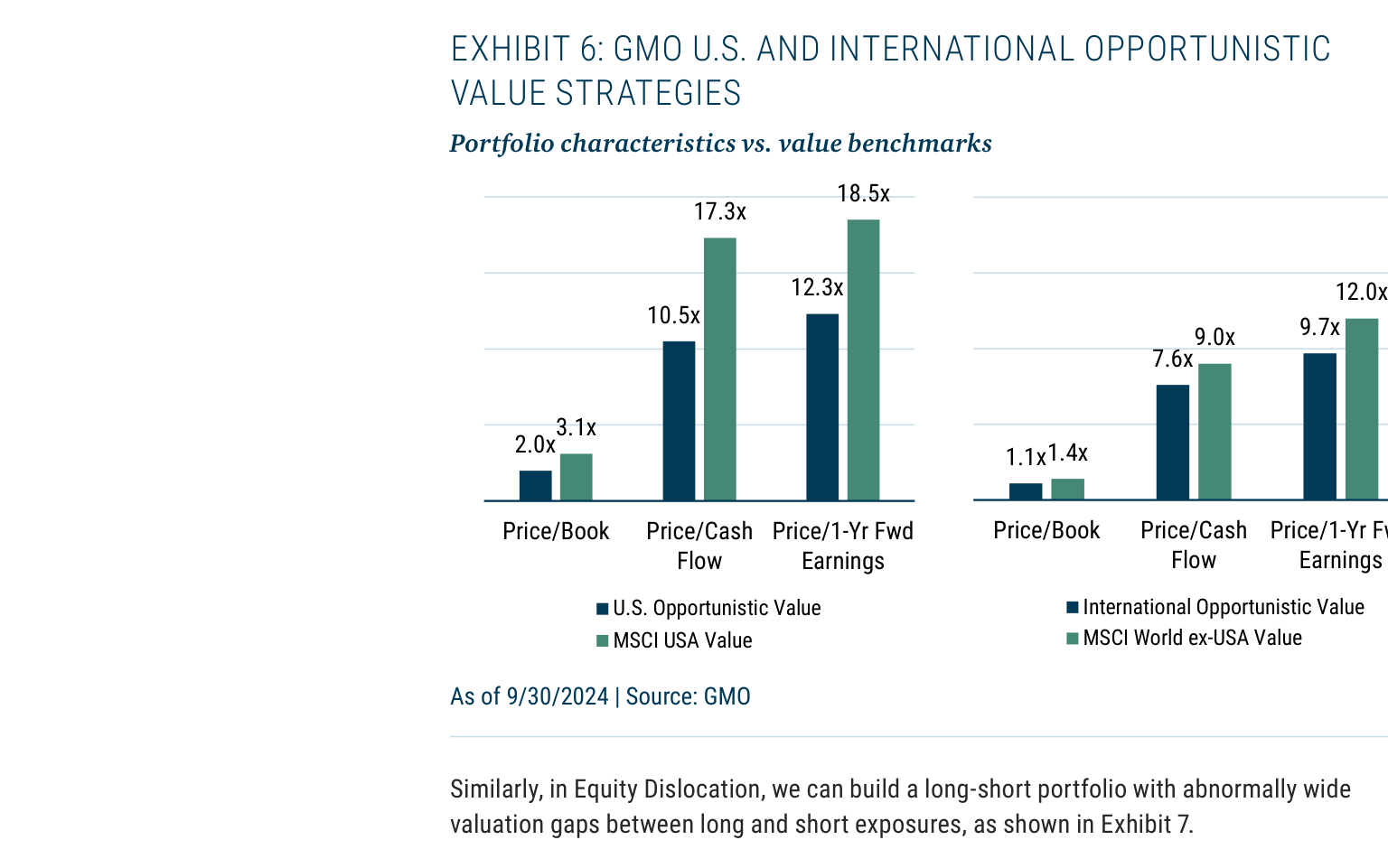 EXHIBIT 6: GMO U.S. AND INTERNATIONAL OPPORTUNISTIC