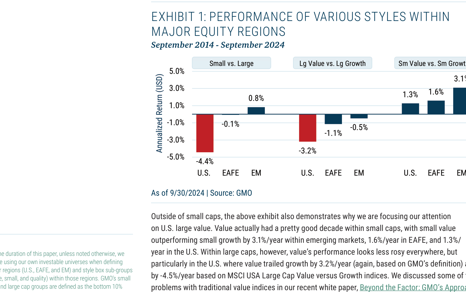 EXHIBIT 1: PERFORMANCE OF VARIOUS STYLES WITHIN