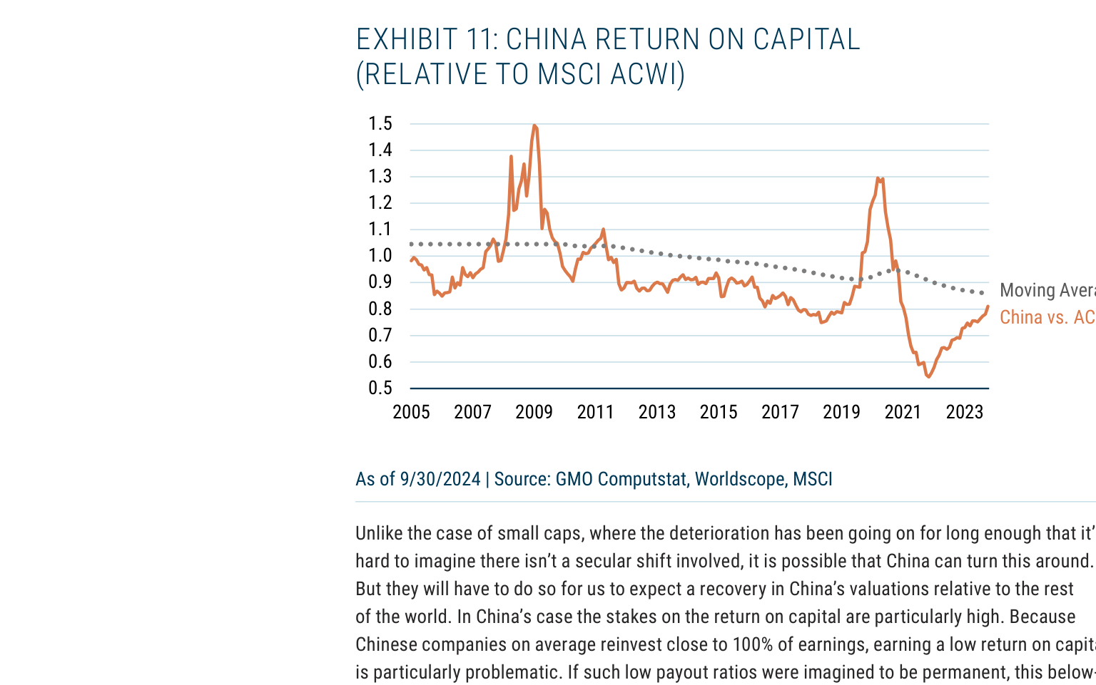 EXHIBIT 11: CHINA RETURN ON CAPITAL