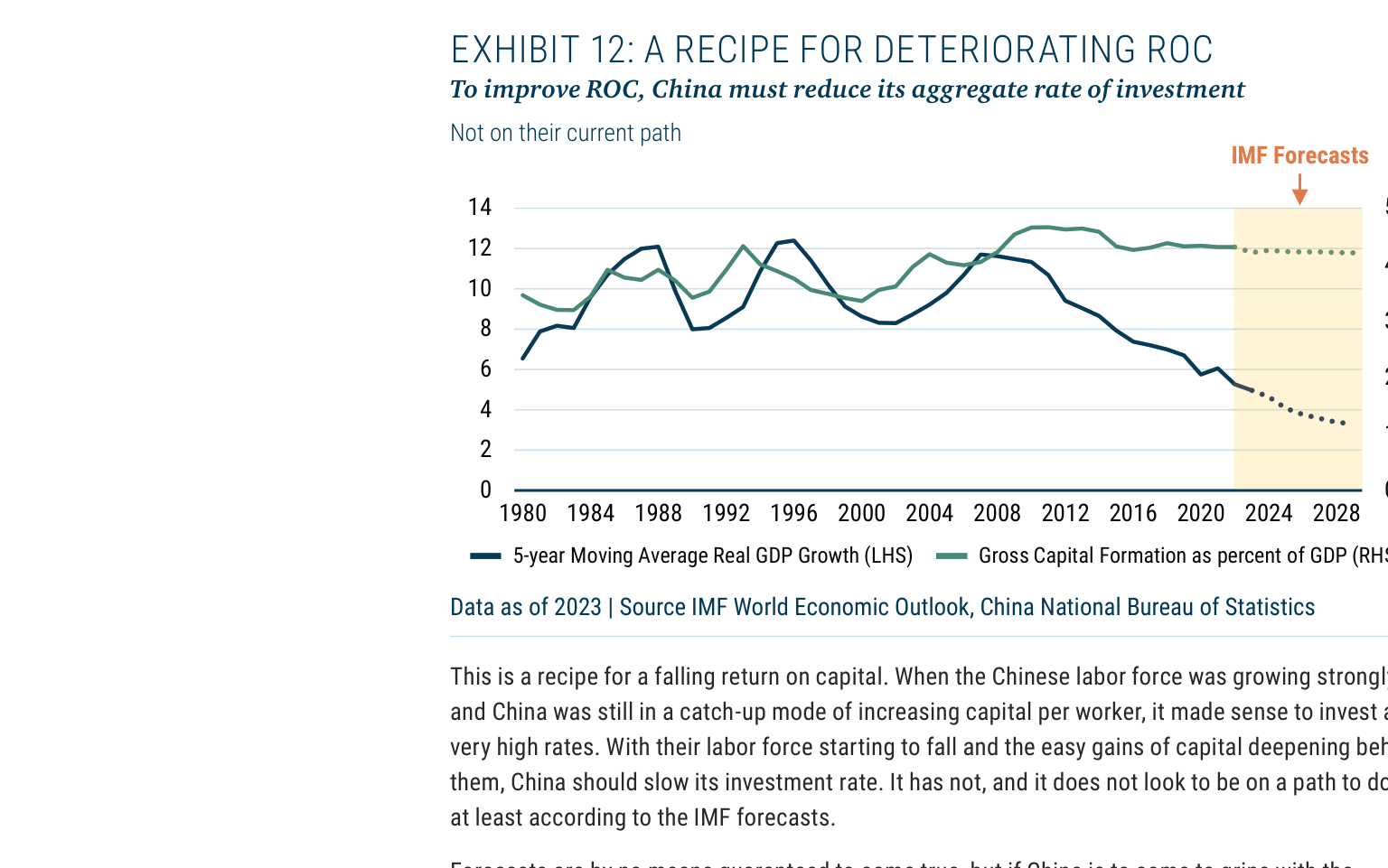 EXHIBIT 12: A RECIPE FOR DETERIORATING ROC