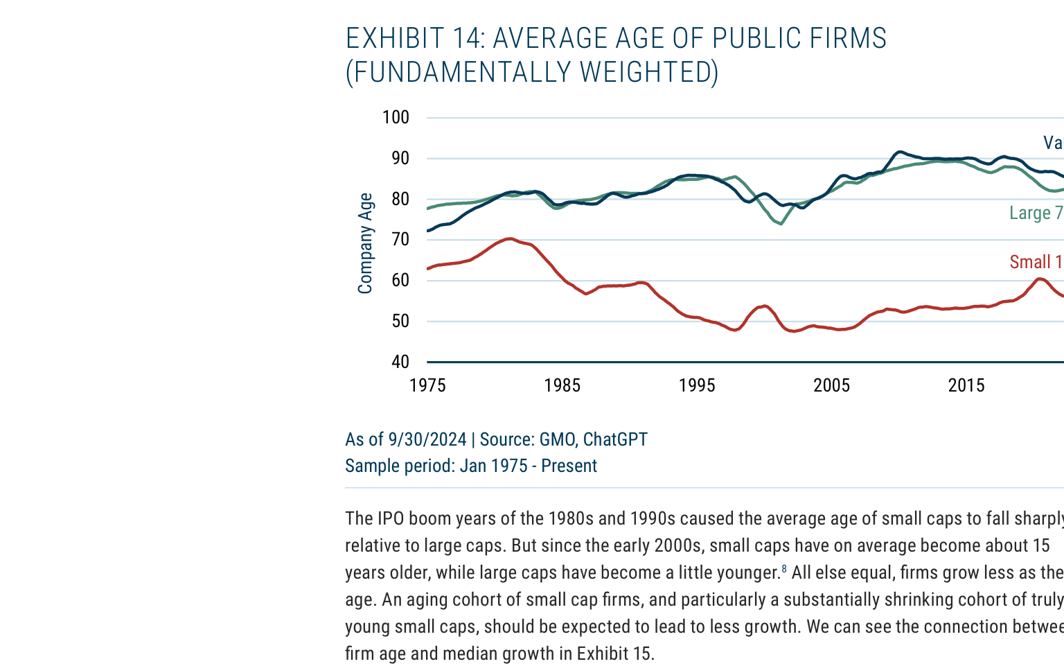 EXHIBIT 14: AVERAGE AGE OF PUBLIC FIRMS