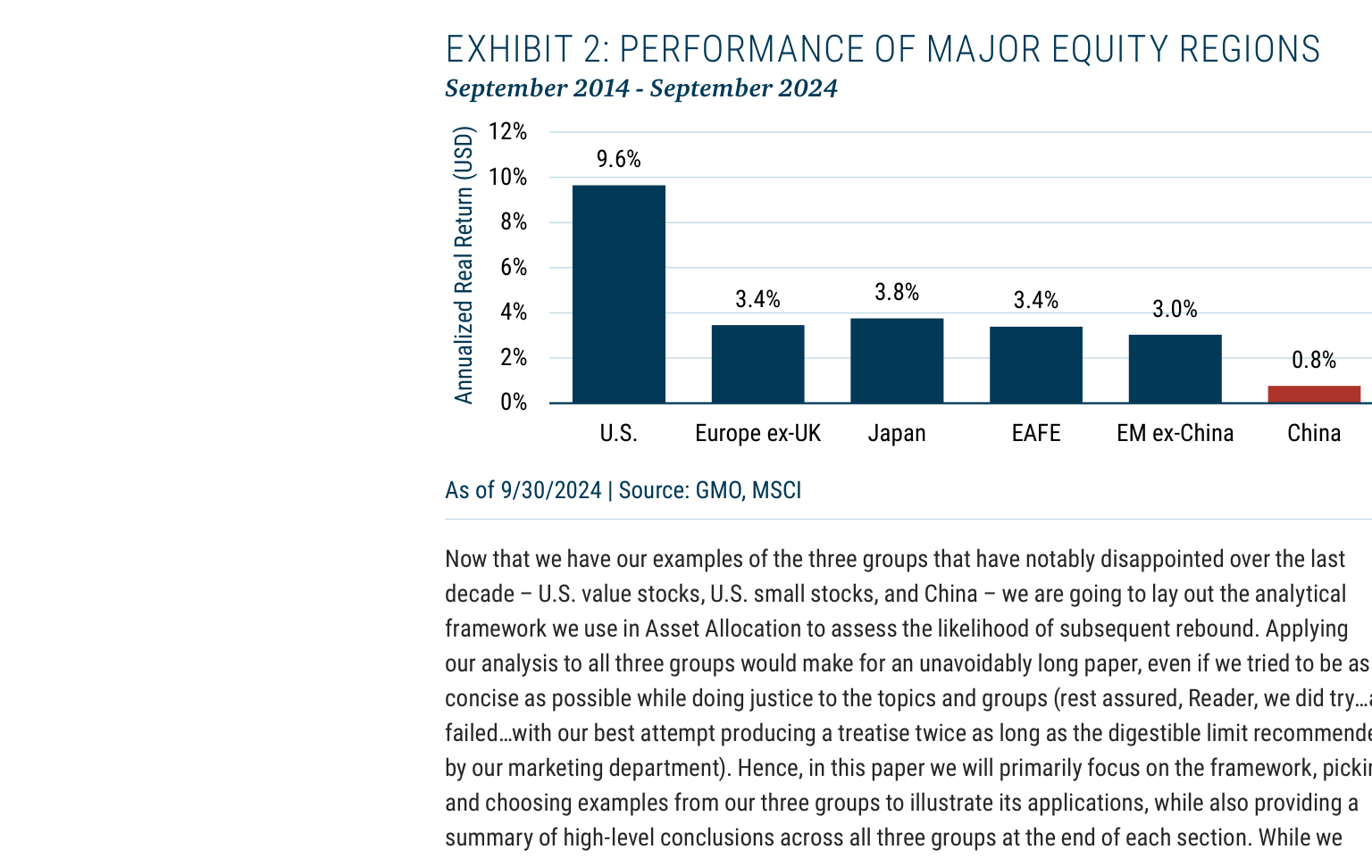 EXHIBIT 2: PERFORMANCE OF MAJOR EQUITY REGIONS
