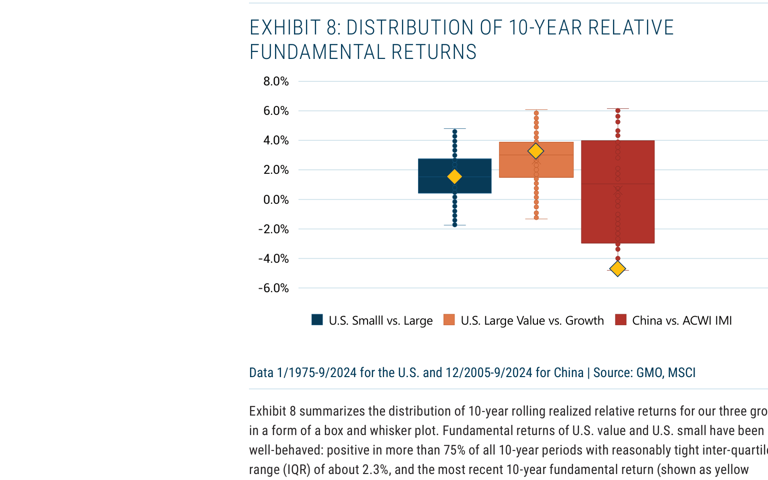 EXHIBIT 8: DISTRIBUTION OF 10-YEAR RELATIVE