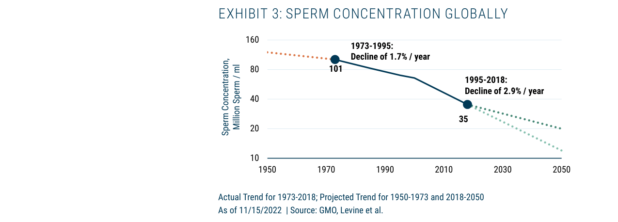 EXHIBIT 3: SPERM CONCENTRATION GLOBALLY