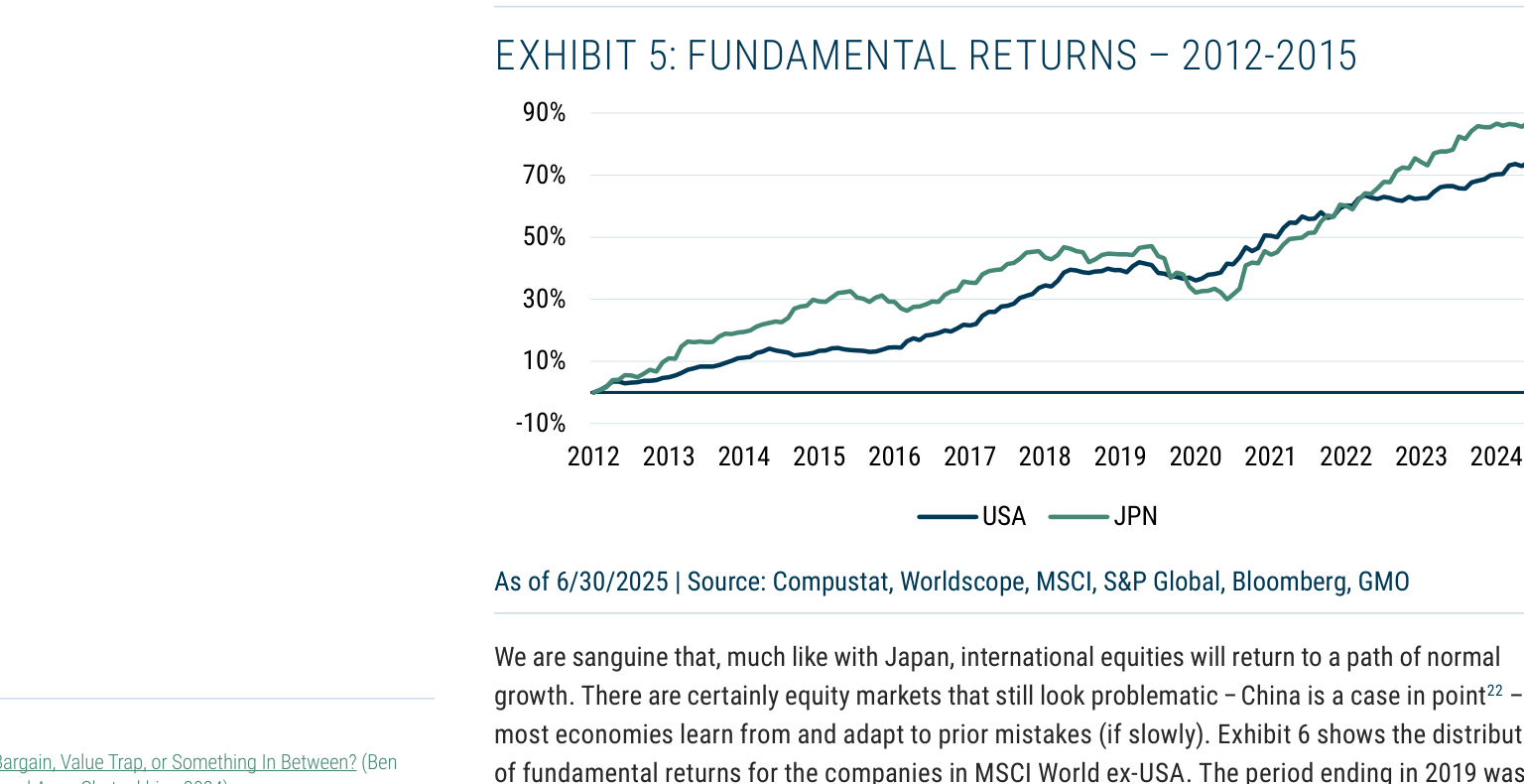 EXHIBIT 5: FUNDAMENTAL RETURNS – 2012-2015