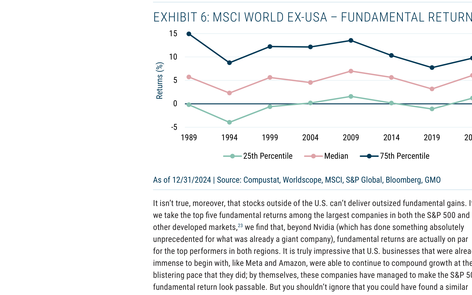 EXHIBIT 6: MSCI WORLD EX-USA – FUNDAMENTAL RETURNS