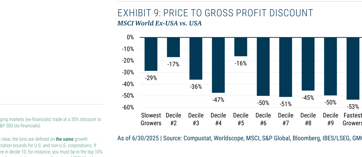 EXHIBIT 9: PRICE TO GROSS PROFIT DISCOUNT