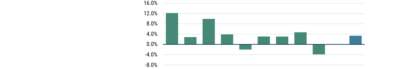 EXHIBIT 11: QUALITY SPECTRUM PERFORMANCE IN DISTINCT SCENARIOS