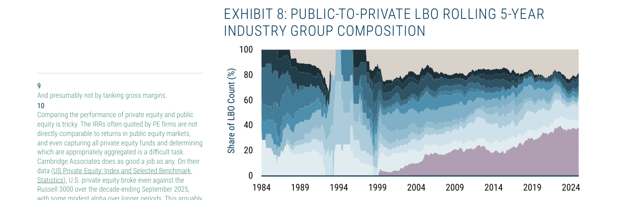 EXHIBIT 8: PUBLIC-TO-PRIVATE LBO ROLLING 5-YEAR INDUSTRY GROUP COMPOSITION