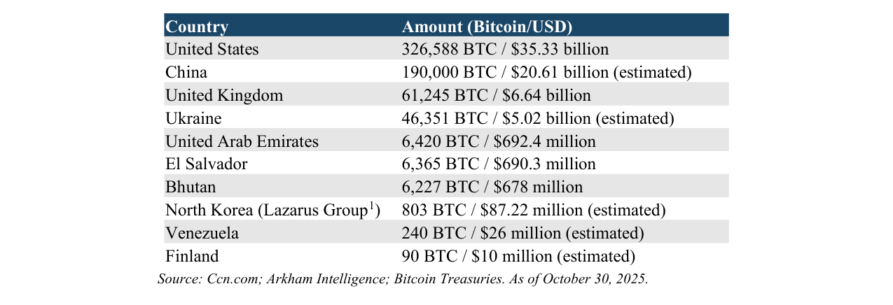 Crypto Users Worldwide