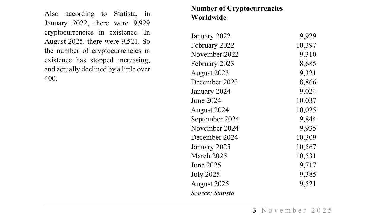 Number of Cryptocurrencies Worldwide