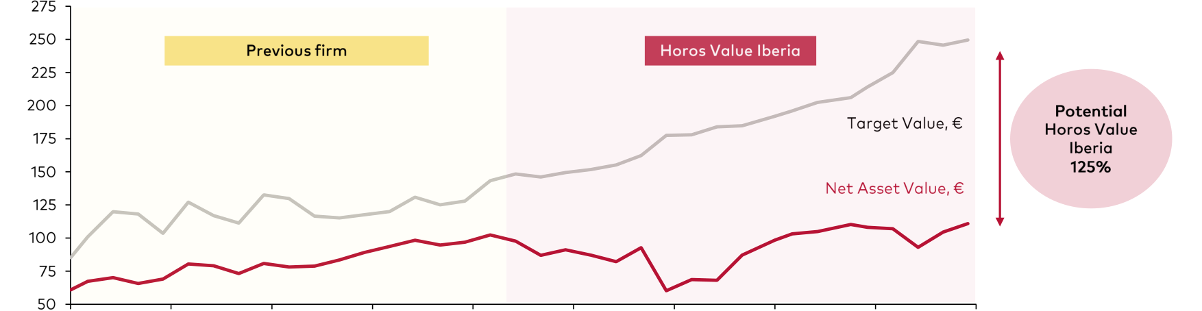 Top 10 Holdings