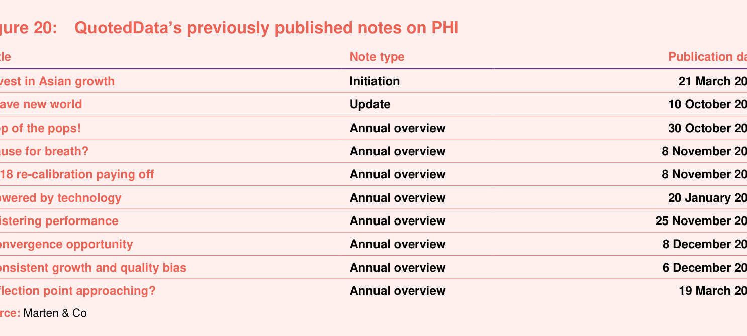 Figure 20: QuotedData’s previously published notes on PHI