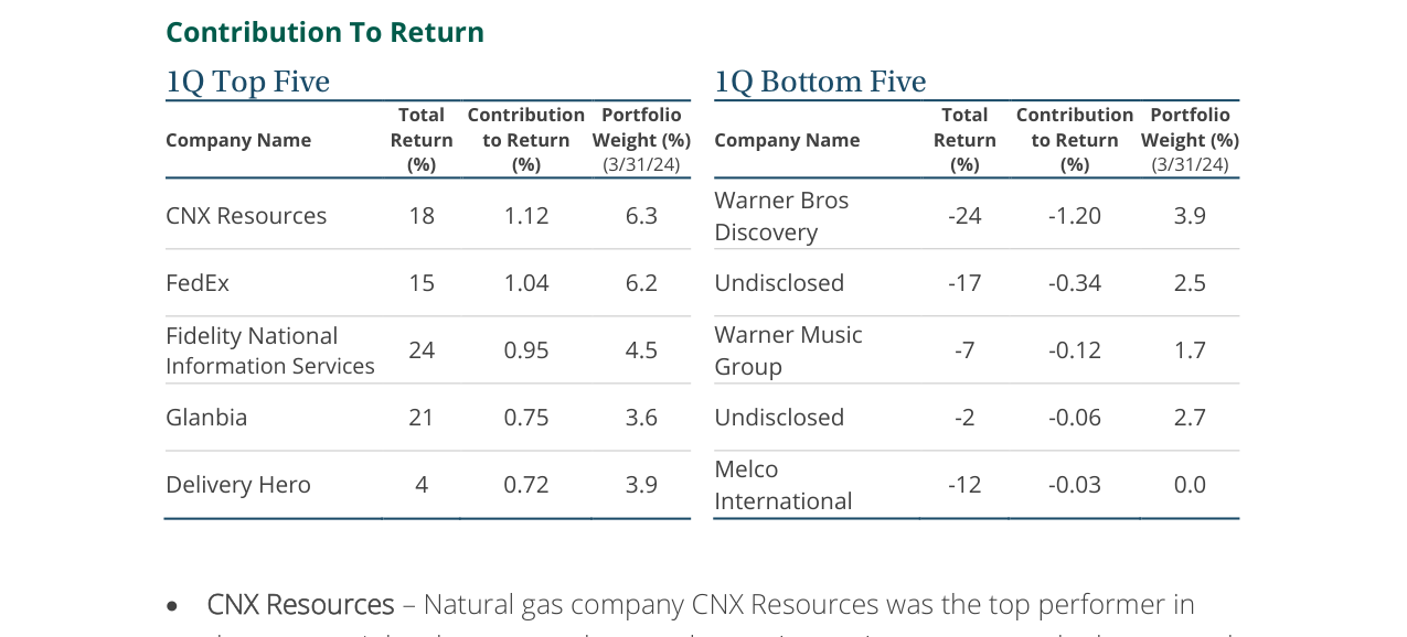 1Q Top Five
