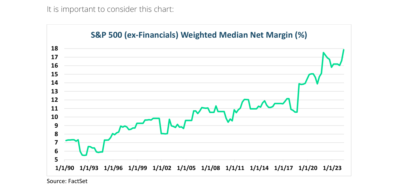 S&P 500 (ex-Financials) Weighted Median Net Margin (%)
